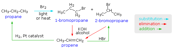 Zn hbr реакция. Пропанол 2 hbr. Reaction of cyclohexene and Bromine. Пропанол 2 hbr уравнение.