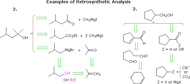 A sythesis of