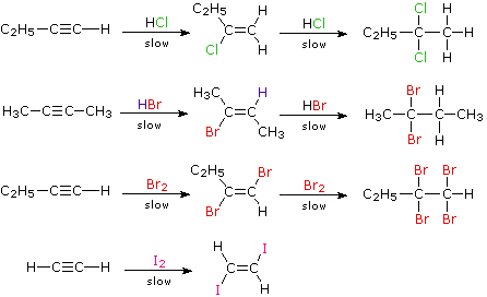 Alkyne Reactivity