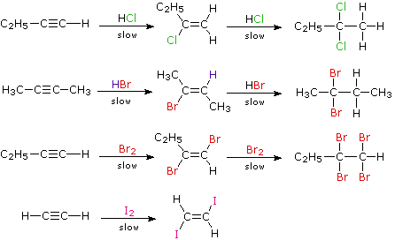 Eq cycle review