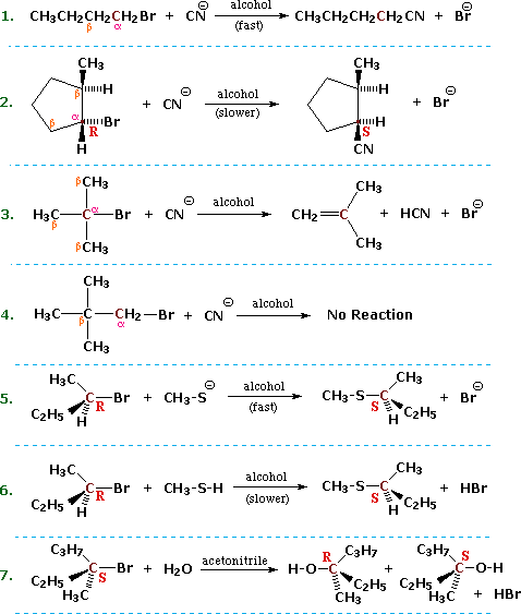 Alkyl Halide Reactivity