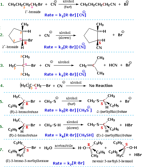 substitution chemistry organic examples workers early field to in faced One the challenges was of this by