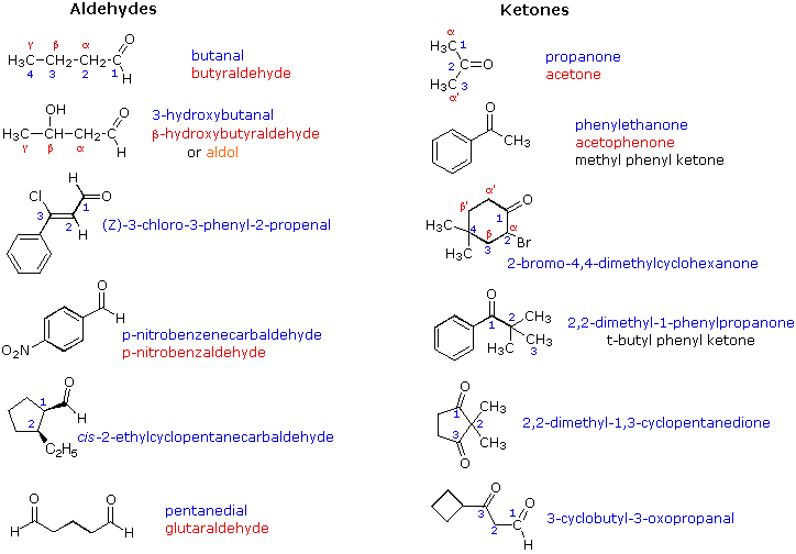 aldehydes and ketones experiment discussion