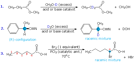 Carboxyl Reactivity