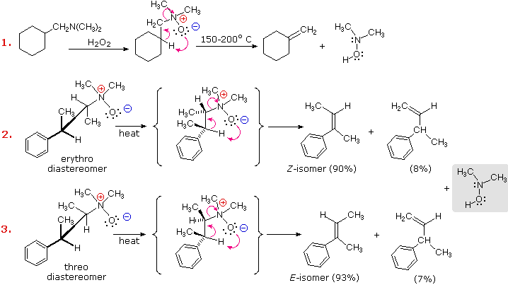 Amine Reactivity