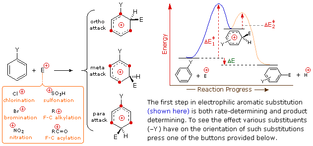 nitration of methyl benzoate mechanism