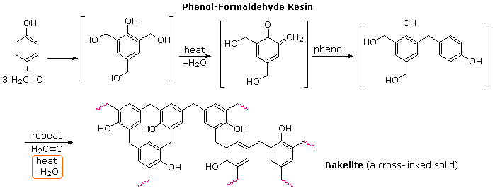 Molecular structure of cyanoacrylate and the polymerization process