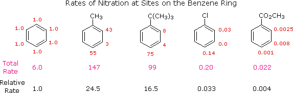 bromination mechanism chem draw