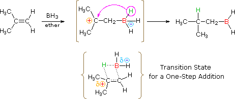 Alkene Reactivity