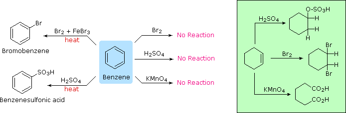 SOLVED: Aromatic compounds, named because many of these compounds have  specific odors, contain benzene which is a ring of six carbons with one  hydrogen attached to each carbon. Below are some examples