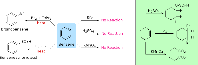 draw the structure of the aromatic product from the following reaction kmno4