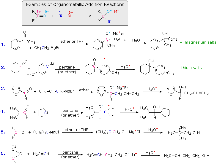 salts compounds examples of Addition of Reagents Organometallic