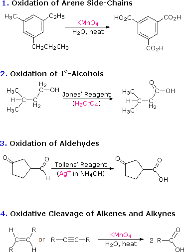 Carboxylic Acid Reactivity