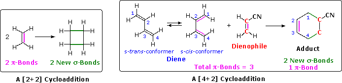 16 6 The Diels Alder 4 2 Cycloaddition Reaction Chemistry Libretexts
