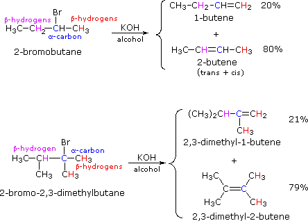 Alkyl Halide Reactivity