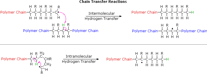 Linear Polymer Chains