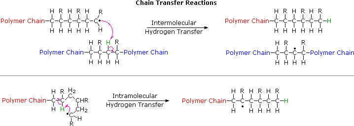 polymers structure