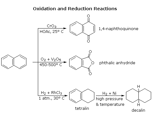 Selective hydrogenation of various aromatic carbonyl compounds.... |  Download Scientific Diagram