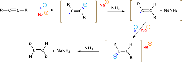 Alkyne Reactivity
