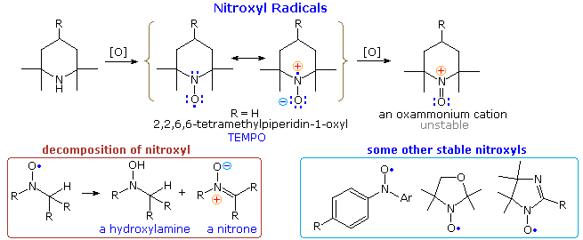 Amine Reactivity