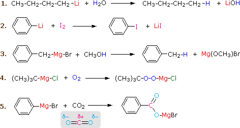 What is the Grignard reaction?