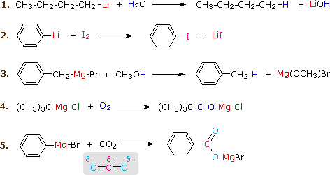 Alkyl Halide Reactivity