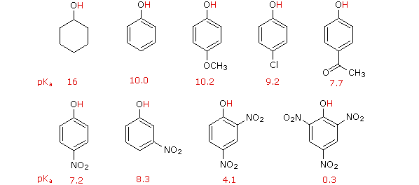 Structure and Nomenclature of Aromatic Compounds