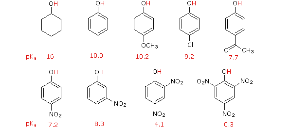 C(7)H(9)N has how many isomeric forms that contain a benzene ring?