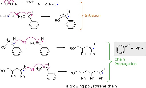 Questions about polymerizing wood preservation. Listed as a non