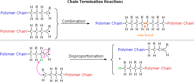 low density polyethylene structural formula