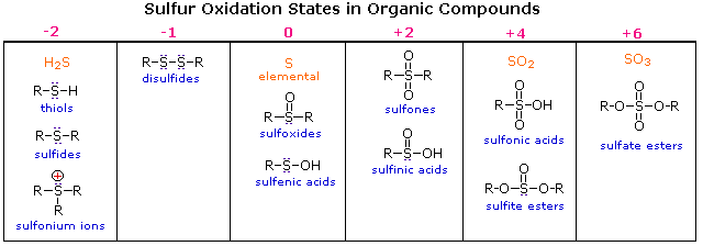 Chemical Reactivity