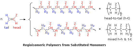 Recyclable plastic made from Super Glue monomer