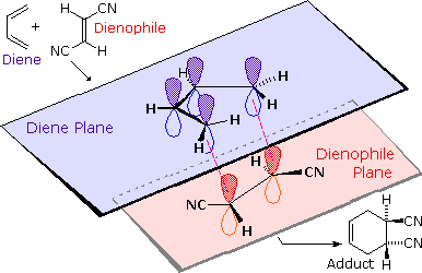 there is a diene plane and a dienophile plane. 