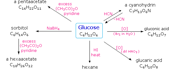 What functional groups are in glucose?