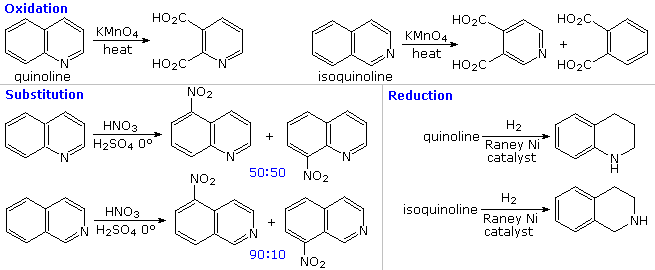 Heterocyclic chemistry. Хинолин с соляной кислотой. Хинолин h2so4. C11h15no2.