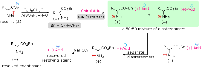 Synthesis and Biological Evaluation of Enantiomerically Pure (R