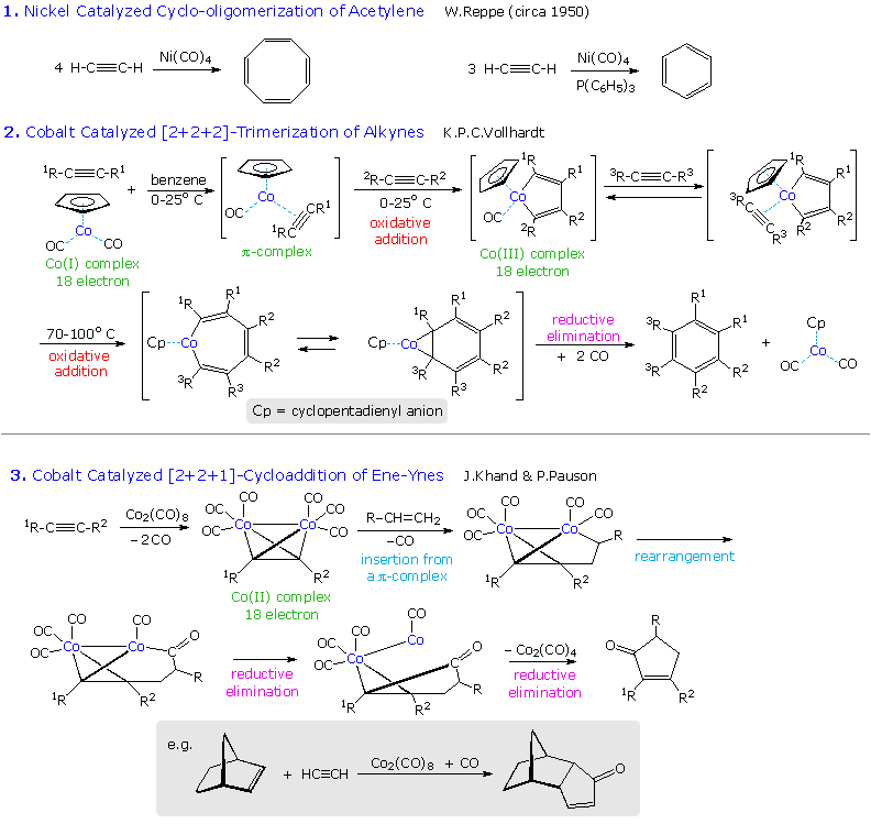 Chemical Reactivity