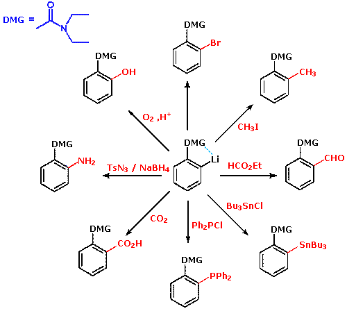 Chemical Reactivity