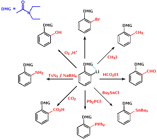 Chemical Reactivity Chemical Reactivity