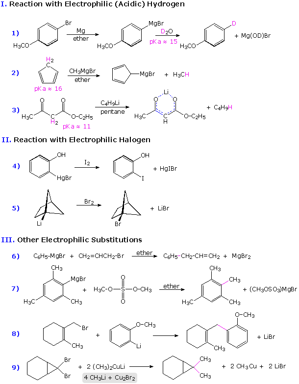 Chemical Reactivity Chemical Reactivity
