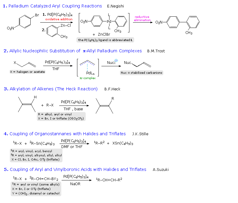 allyl functional group