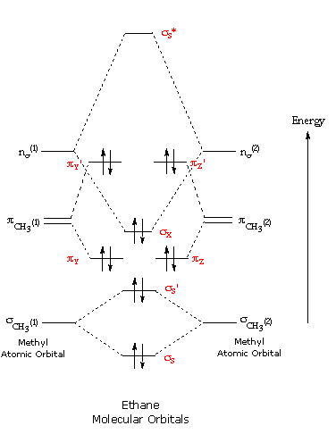 Ethene Mo Diagram