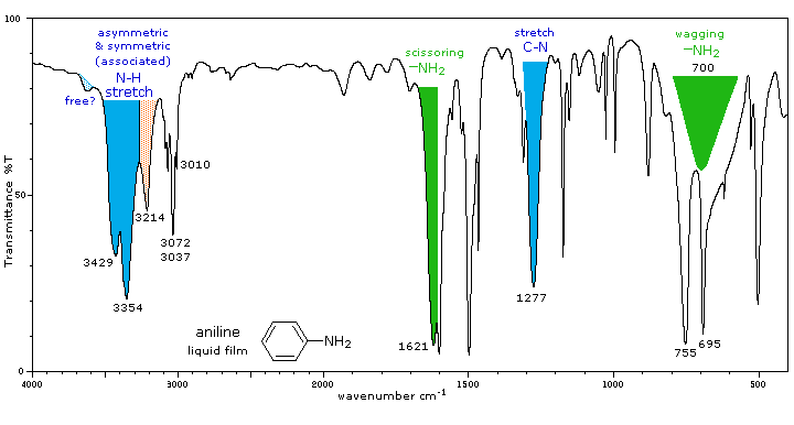 Fig. S5. IR spectrum of 1-Co. Given are the values for the CN