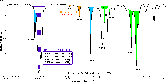 amide ir spectrum