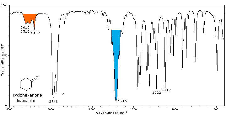 cyclohexanone ir spectrum