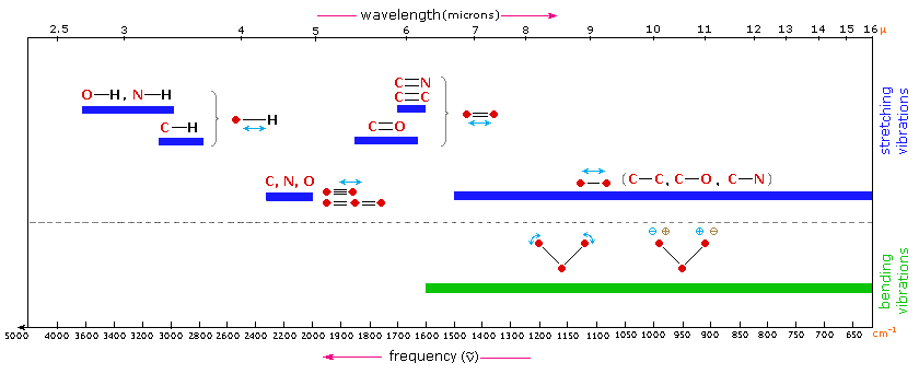 infrared spectrum range