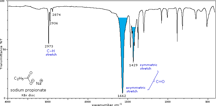 Fig. S5. IR spectrum of 1-Co. Given are the values for the CN, fig ...