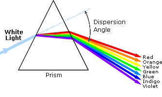 spectroscope parts
