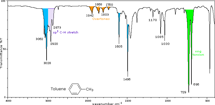 ir spectrum table aromatic ring