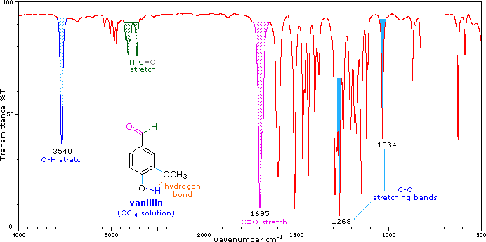 cinnamaldehyde ir